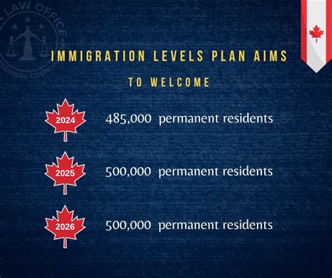 5 Ways Canada's 2024 Immigration Plan Can Help You.